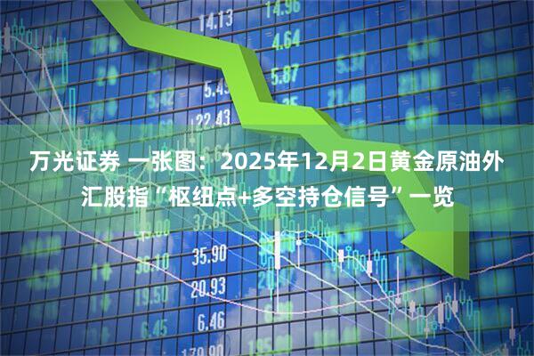 万光证券 一张图:2025年12月2日黄金原油外汇股指“枢纽点+多空持仓信号”一览